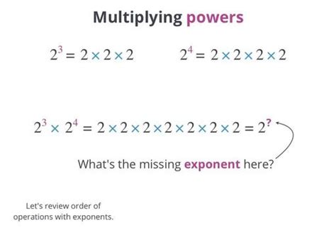 How do you combine powers of numbers that are multiplied together?