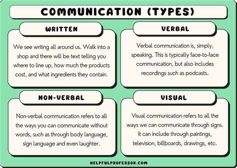 How do you communicate formally?