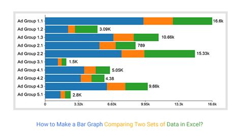 How do you compare two data groups?