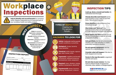 How do you conduct a site inspection?