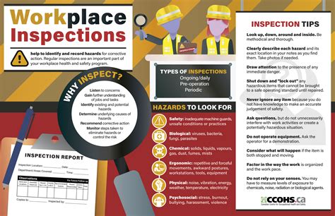 How do you conduct an inspection?