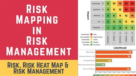 How do you conduct risk mapping?