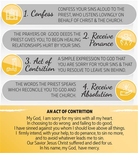 How do you confess without confessing?