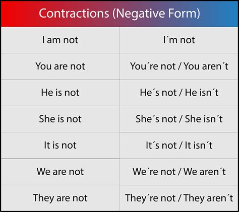 How do you conjugate negative verbs?