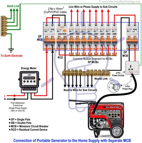 How do you control a generator load?