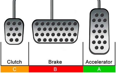 How do you control accelerator and brake on a car?