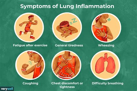 How do you control lung inflammation?