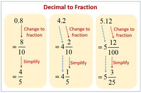 How do you convert 1.75 into a fraction?