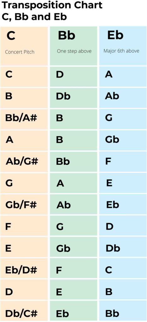 How do you convert EB to BB?