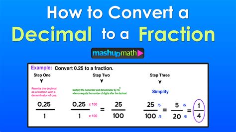 How do you convert a common fraction to a decimal?