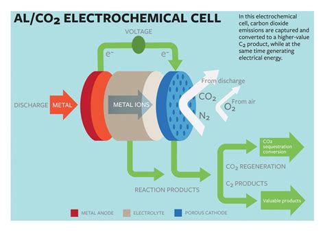 How do you convert gas into energy?