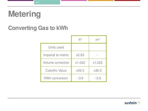 How do you convert m3 gas to kWh?