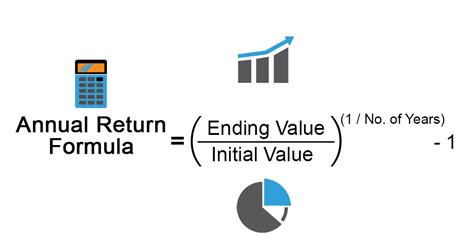 How do you convert monthly return to annual return?