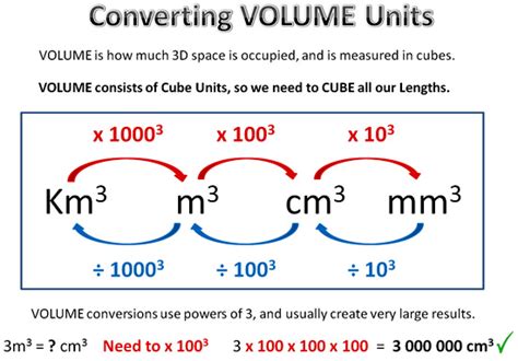 How do you convert radius to volume?