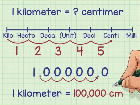 How do you convert scales?