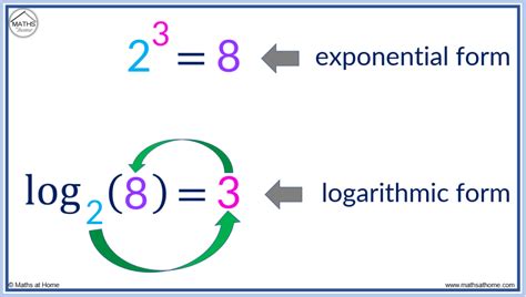 How do you convert to a single log?