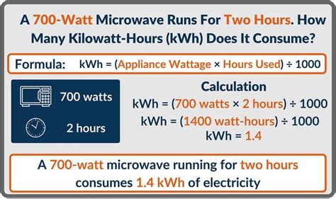 How do you convert units to kWh?