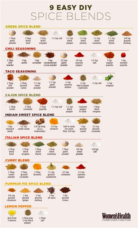 How do you cook dry spices?