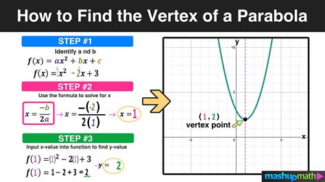 How do you count vertices?