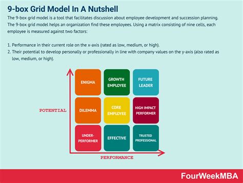 How do you create a grid analysis?