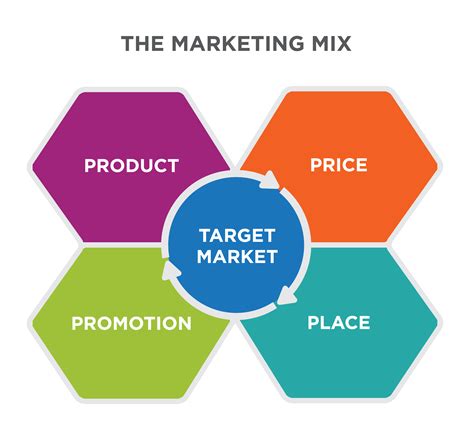 How do you create a marketing mix?