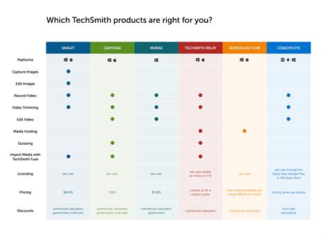How do you create a product comparison chart?
