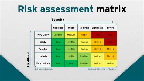 How do you create a risk matrix?