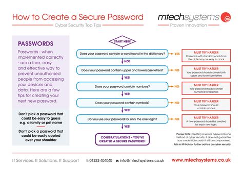 How do you create a secure password?