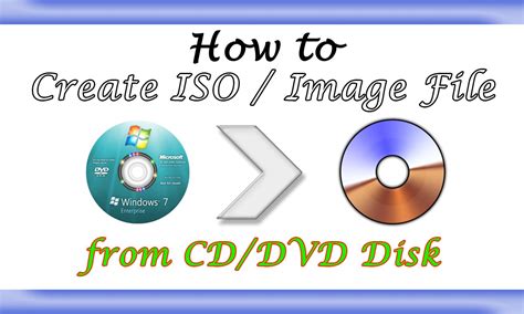 How do you create an ISO image of a disk?