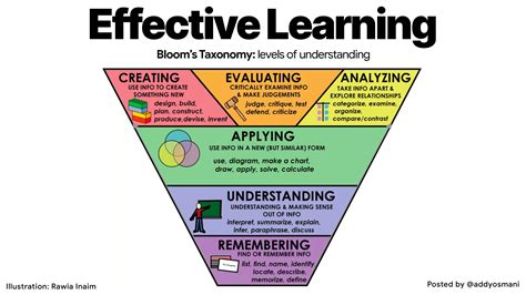 How do you create effective learning?