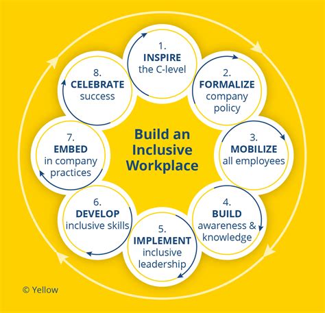 How do you create inclusion?