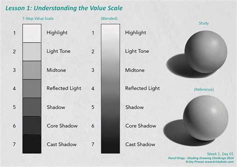 How do you create values in shading?