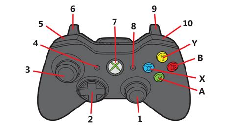 How do you customize Xbox buttons?