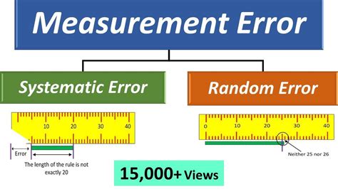 How do you deal with measurement errors?