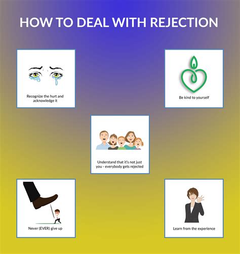 How do you deal with rejection from your mother?