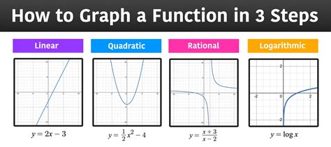 How do you decide which curves are graphs of functions?