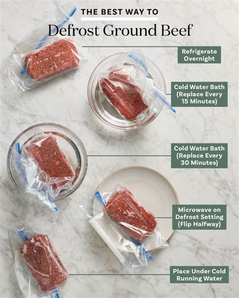 How do you defrost meat quickly?