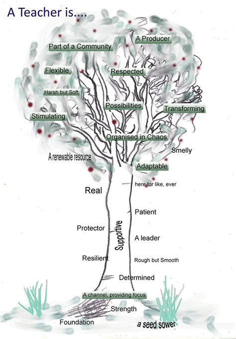 How do you describe a tree metaphor?