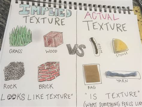 How do you describe actual texture?
