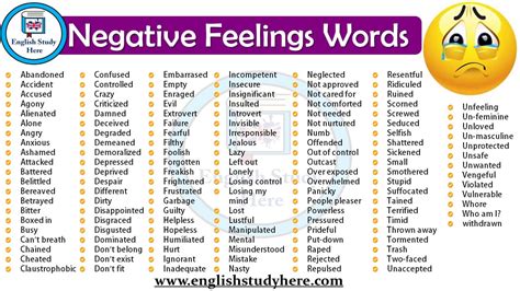 How do you describe negative feelings?