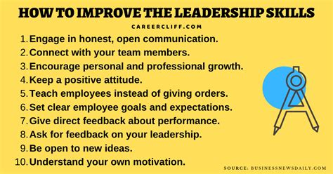 How do you describe you as a leader?