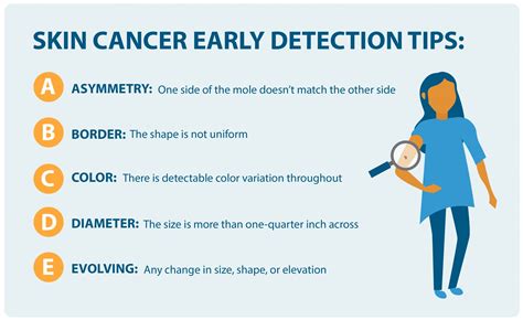 How do you detect cancer early?