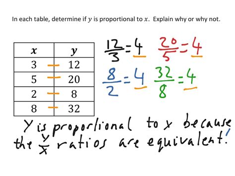 How do you determine proportionality from a table?