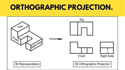 How do you develop projection?