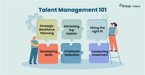 How do you develop talented employees?