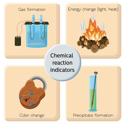 How do you discover a chemical reaction?