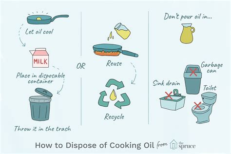 How do you dispose of oily water?
