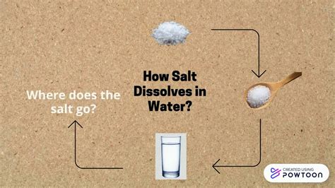 How do you dissolve salt?