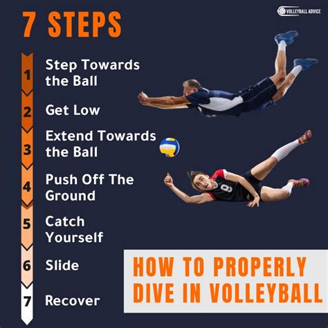 How do you dive right in volleyball?