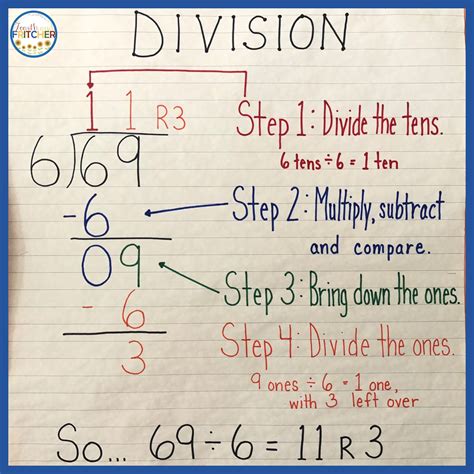 How do you divide division?